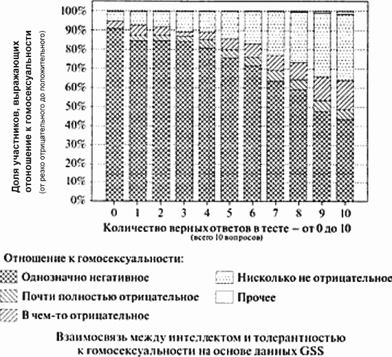 Между Сциллой и Харибдой. Последний выбор Цивилизации