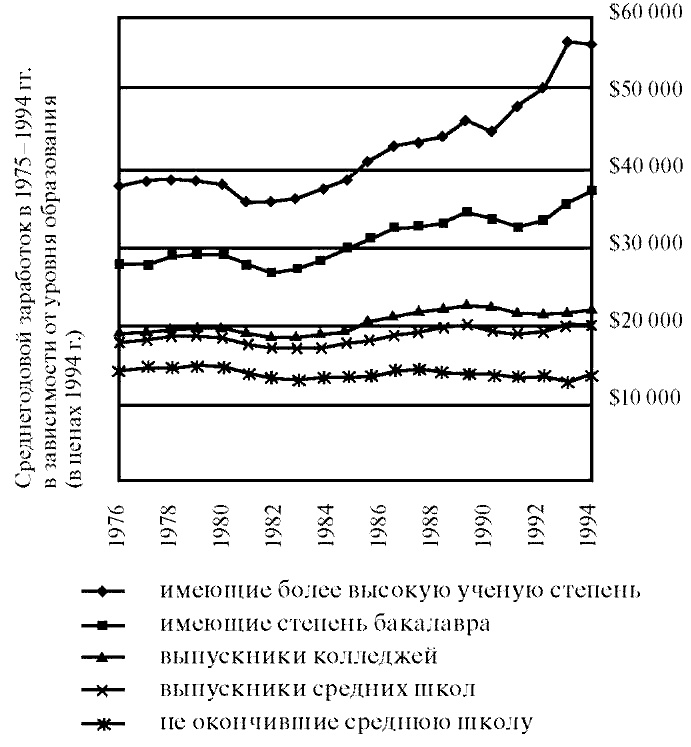 Управление выбором. Искусство стрижки народных масс