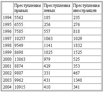 Крах мирового порядка