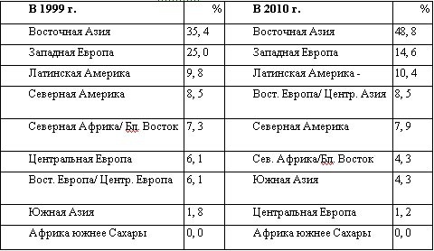 Американская империя