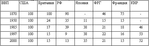 Американская империя