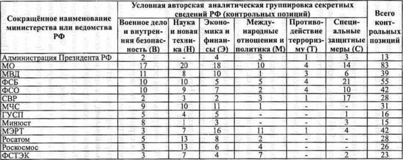 Генетическая бомба. Тайные сценарии наукоемкого биотерроризма