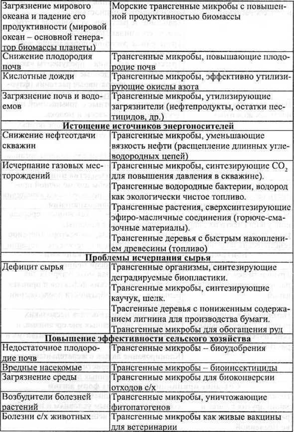 Генетическая бомба. Тайные сценарии наукоемкого биотерроризма