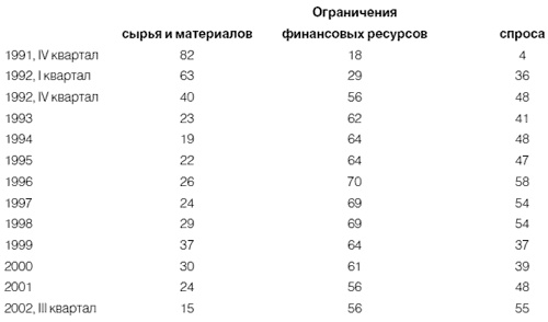 Приживется ли демократия в России