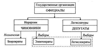 Анатомия российской элиты