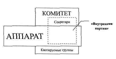 Анатомия российской элиты