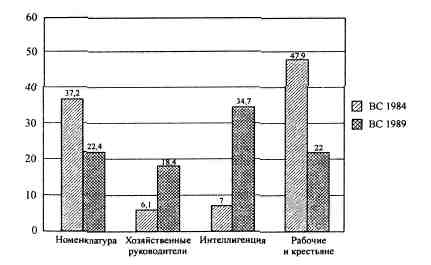 Анатомия российской элиты