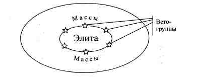 Анатомия российской элиты