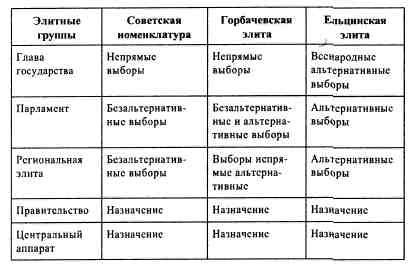 Анатомия российской элиты