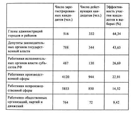 Анатомия российской элиты