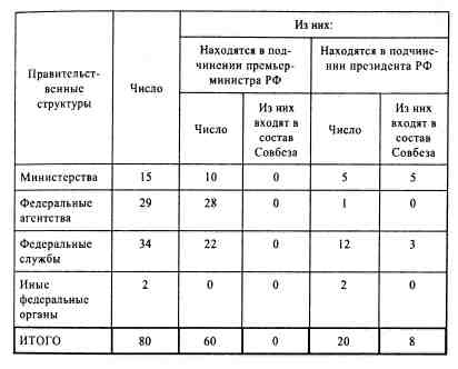 Анатомия российской элиты