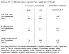 Столкновение цивилизаций