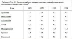 Столкновение цивилизаций