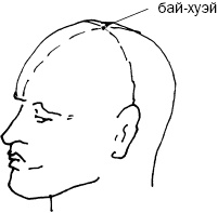 Простукивание активных точек - метод пробуждения целительной энергии. С подробным атласом