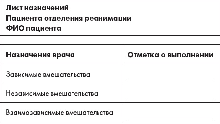 Скорая помощь. Руководство для фельдшеров и медсестер