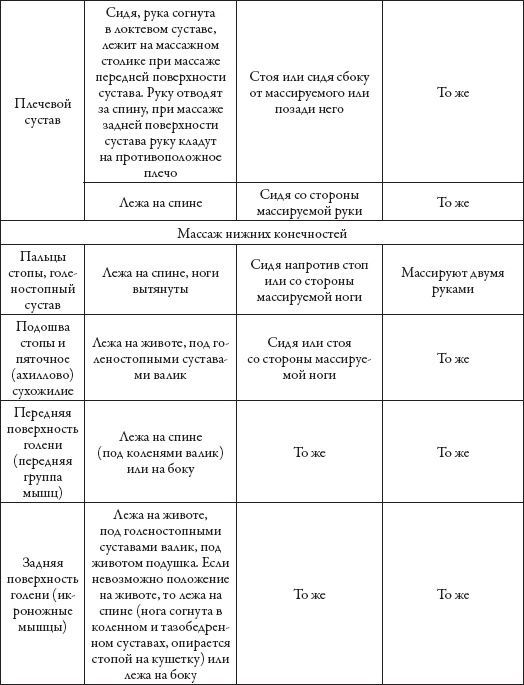 Массаж. Уроки великого мастера