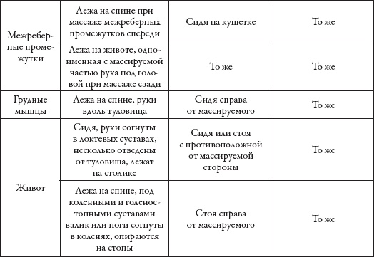 Массаж. Уроки великого мастера