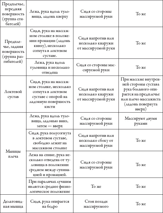 Массаж. Уроки великого мастера