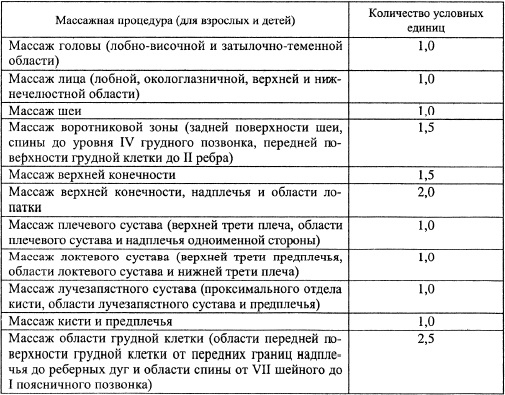 Все про массаж