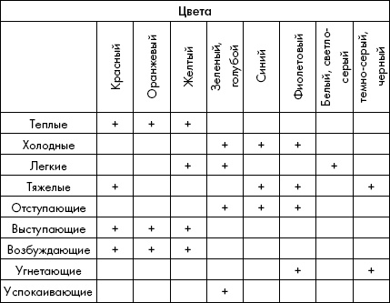 Биоритмы, или Как стать здоровым