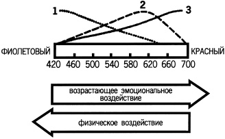 Биоритмы, или Как стать здоровым