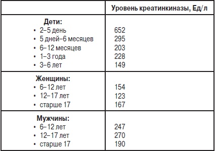 Анализы. Полный справочник