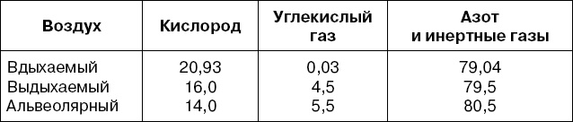 Все дыхательные гимнастики. Для здоровья тех, кому за...