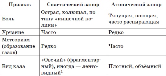 Все методики очищения и избавления от паразитов