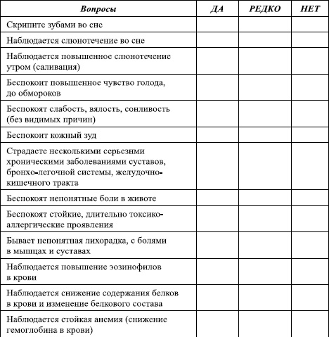 Избавление от паразитов: лямблий, червей, глистов