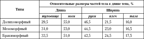 Атлас. Анатомия и физиология человека