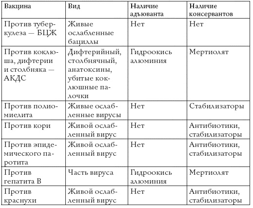 Прививки. Все, что должны знать родители