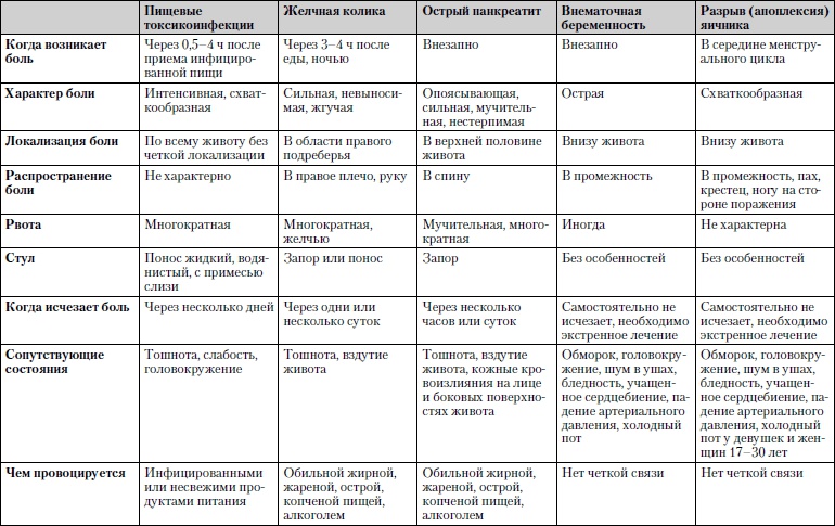 Универсальный медицинский справочник. Все болезни от А до Я