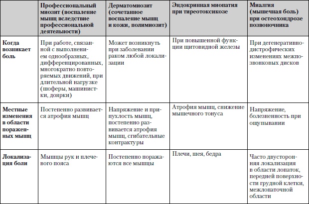 Универсальный медицинский справочник. Все болезни от А до Я