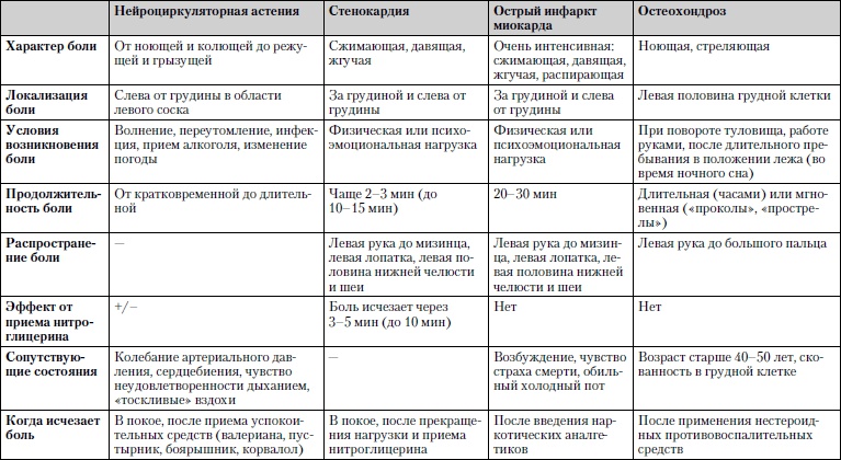 Универсальный медицинский справочник. Все болезни от А до Я