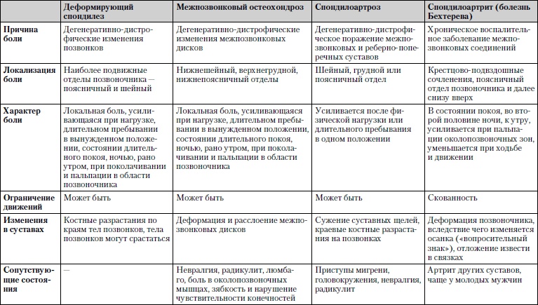 Универсальный медицинский справочник. Все болезни от А до Я