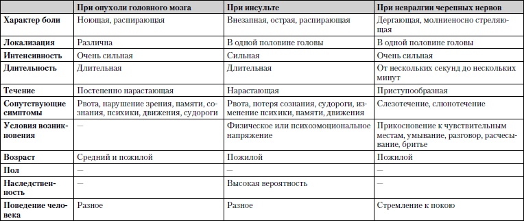 Универсальный медицинский справочник. Все болезни от А до Я