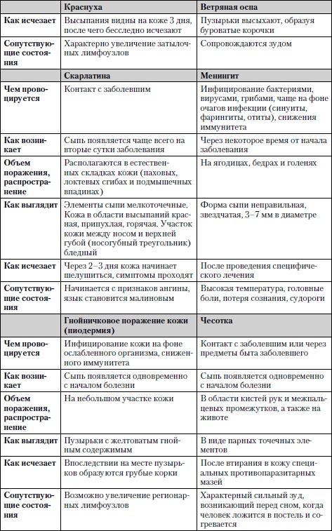 Универсальный медицинский справочник. Все болезни от А до Я