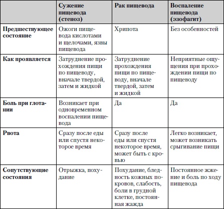 Универсальный медицинский справочник. Все болезни от А до Я