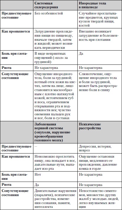 Универсальный медицинский справочник. Все болезни от А до Я