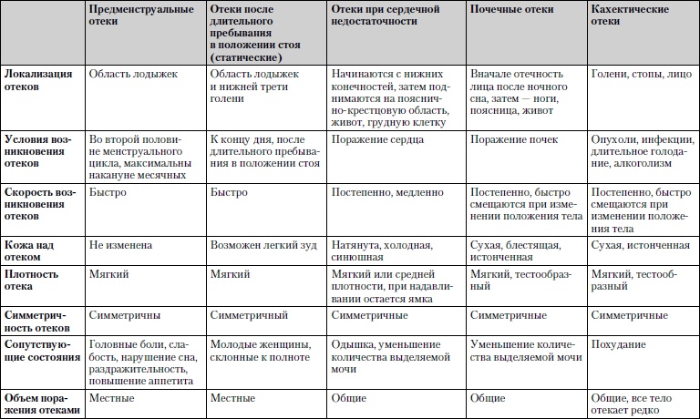 Универсальный медицинский справочник. Все болезни от А до Я