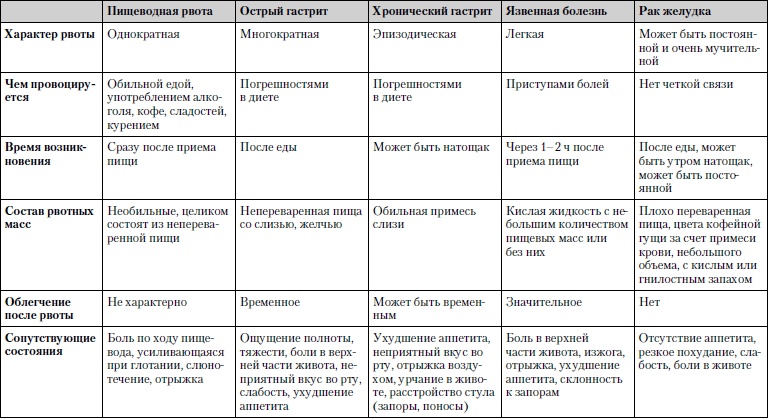 Универсальный медицинский справочник. Все болезни от А до Я