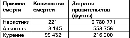 Единственный способ бросить курить навсегда