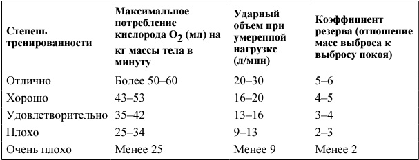 Я и мое сердце. Оригинальная методика реабилитации после инфаркта