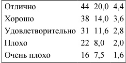 Я и мое сердце. Оригинальная методика реабилитации после инфаркта