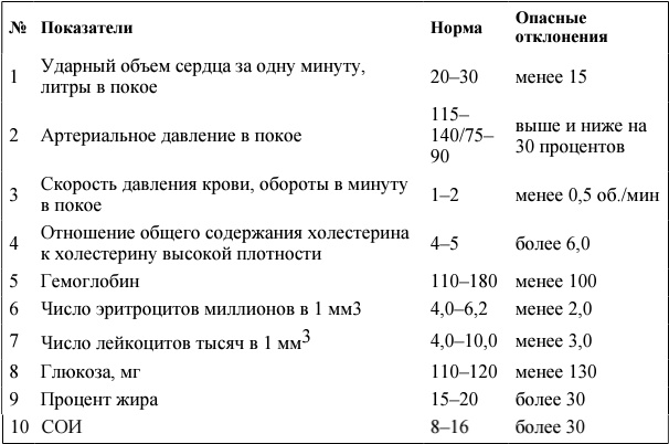 Я и мое сердце. Оригинальная методика реабилитации после инфаркта