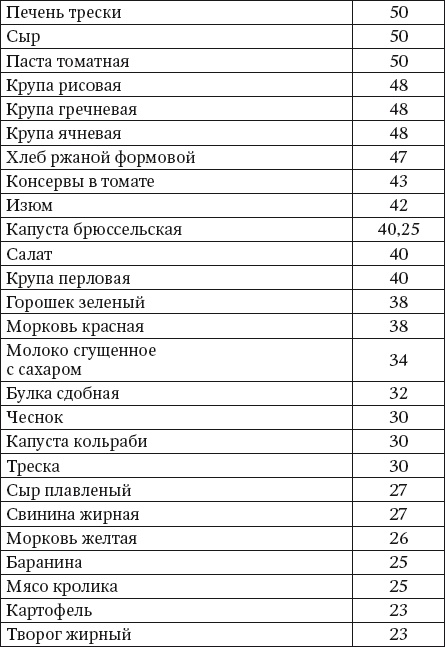 100 рецептов блюд, богатых микроэлеметами. Вкусно, полезно, душевно, целебно