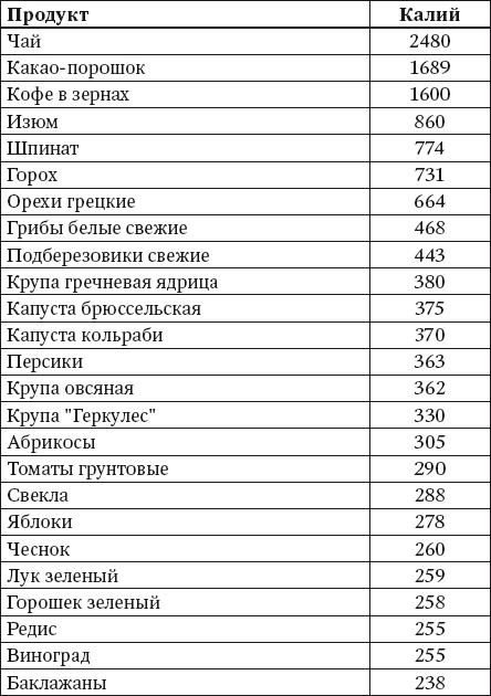 100 рецептов блюд, богатых микроэлеметами. Вкусно, полезно, душевно, целебно