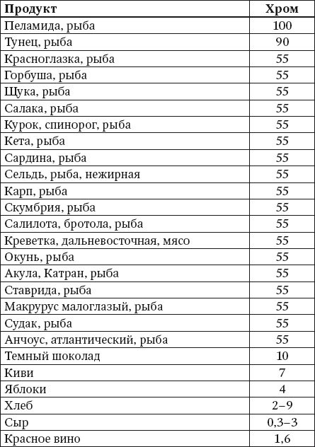 100 рецептов блюд, богатых микроэлеметами. Вкусно, полезно, душевно, целебно