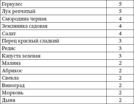 100 рецептов блюд, богатых микроэлеметами. Вкусно, полезно, душевно, целебно