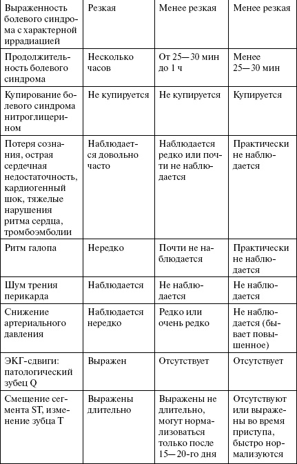 Полный медицинский справочник диагностики